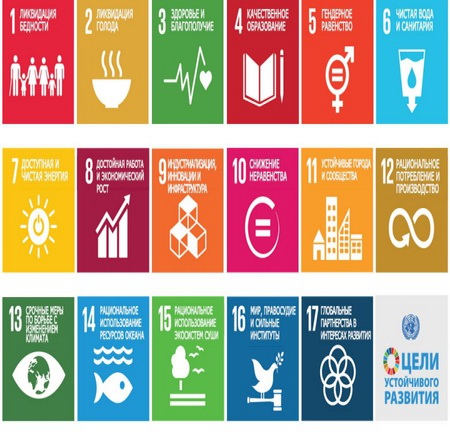 Определи цель устойчивого развития. 17 Целей устойчивого развития ООН. 17 Целей устойчивого развития ООН до 2030 года. Цели устойчивого развития ООН 17 целей. ЦУР 17 целей устойчивого развития.